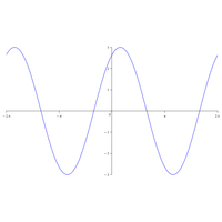 Plot of an elementary wave